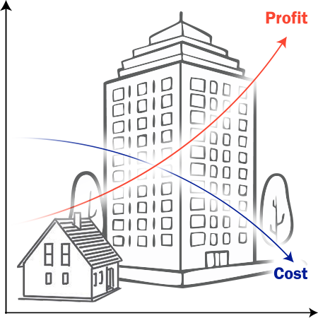 Vicoustic Margin Advantage